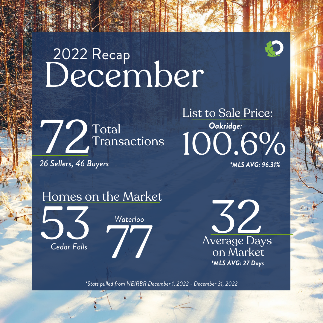 December 2022 Monthly Recap | Oakridge Real Estate